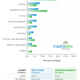 Image for article titled Breaking Down the First 24 Hours of the Android Marketplace and the iPhone App Store